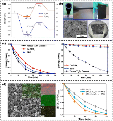 image file: d5sc09459c-f10.tif