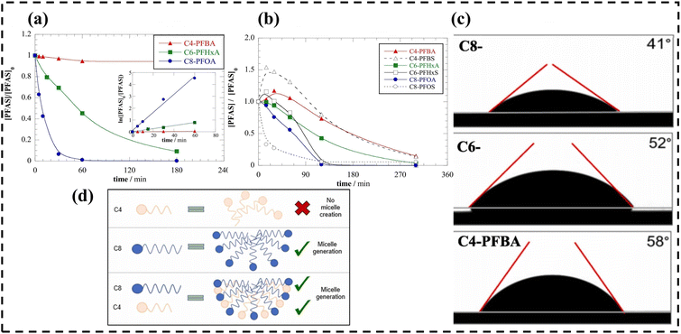 image file: d5sc09459c-f11.tif