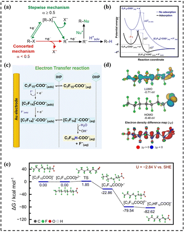 image file: d5sc09459c-f12.tif