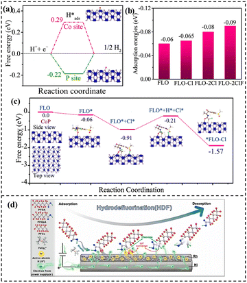 image file: d5sc09459c-f13.tif