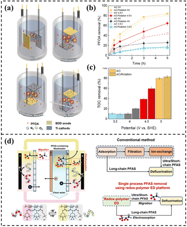 image file: d5sc09459c-f14.tif