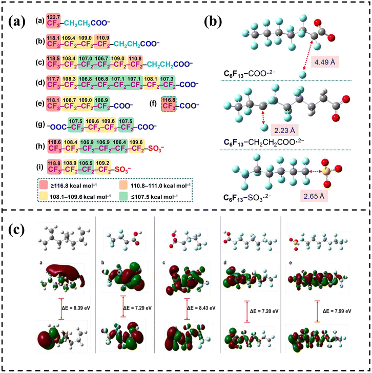image file: d5sc09459c-f2.tif