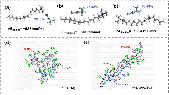 image file: d5sc09459c-f3.tif