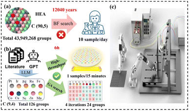 image file: d5sc09459c-f4.tif