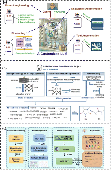 image file: d5sc09459c-f5.tif