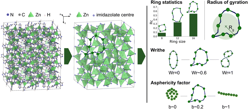 image file: d5sc09468b-f2.tif