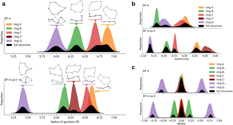 image file: d5sc09468b-f4.tif