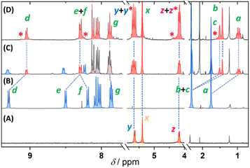 image file: d5sc09469k-f2.tif