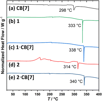 image file: d5sc09469k-f3.tif