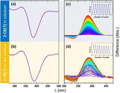 image file: d5sc09469k-f7.tif