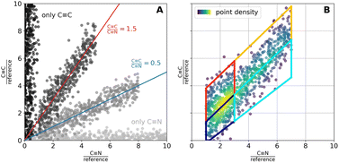 image file: d5sc09493c-f4.tif