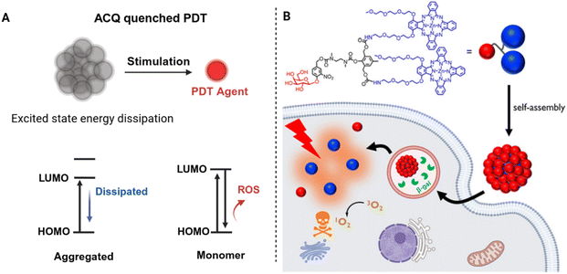 image file: d5sc09499b-f11.tif
