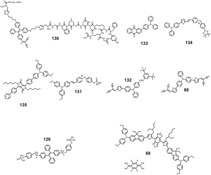 image file: d5sc09499b-f16.tif