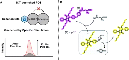 image file: d5sc09499b-f8.tif