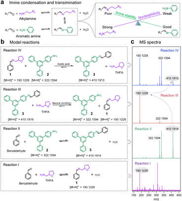 image file: d5sc09502f-f1.tif