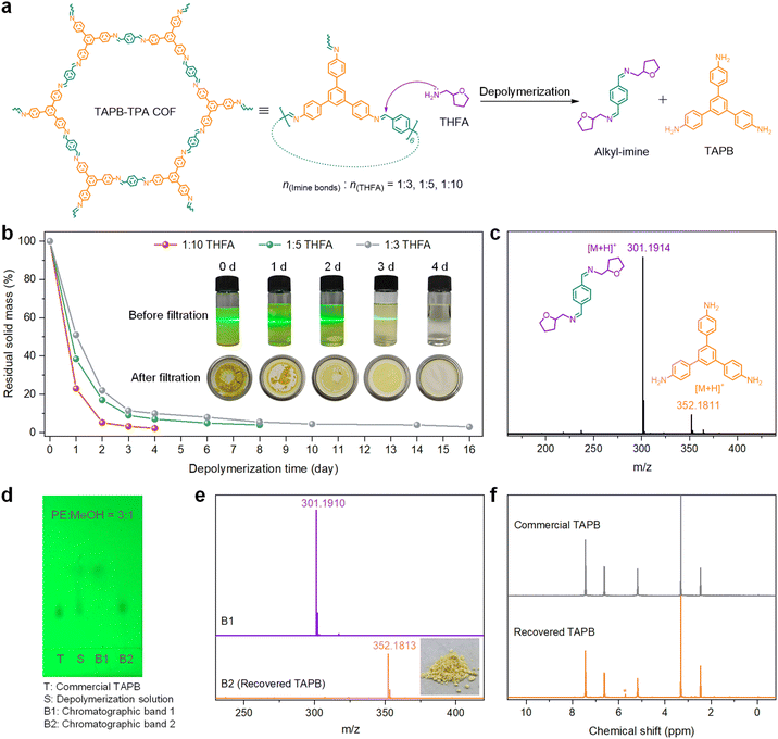 image file: d5sc09502f-f2.tif