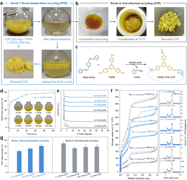 image file: d5sc09502f-f3.tif