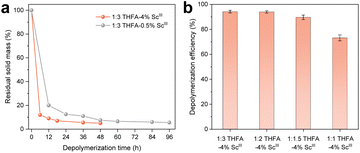 image file: d5sc09502f-f5.tif