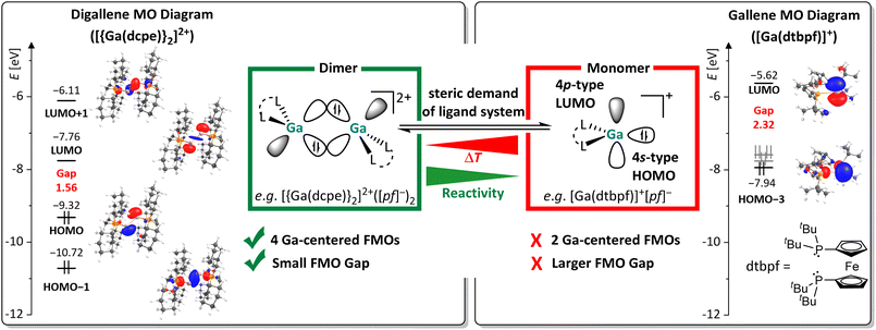 image file: d5sc09508e-f1.tif