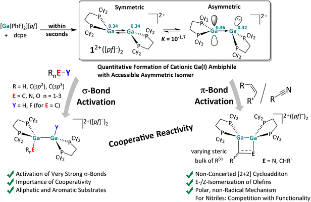 image file: d5sc09508e-s10.tif