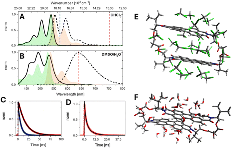 image file: d5sc09512c-f1.tif
