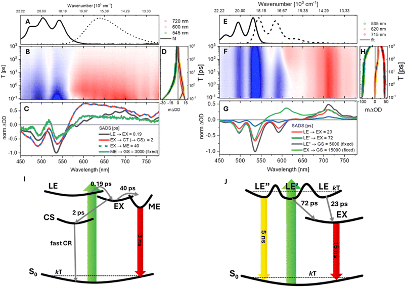 image file: d5sc09512c-f2.tif