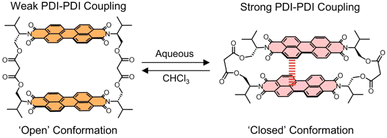 image file: d5sc09512c-s1.tif