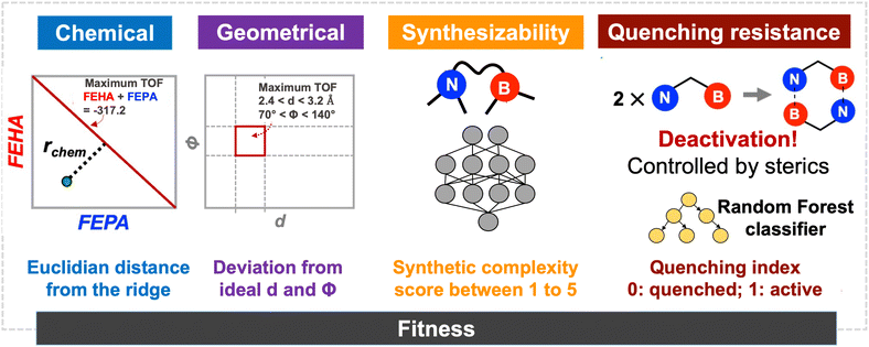 image file: d5sc09530a-f2.tif