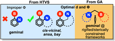image file: d5sc09530a-s1.tif