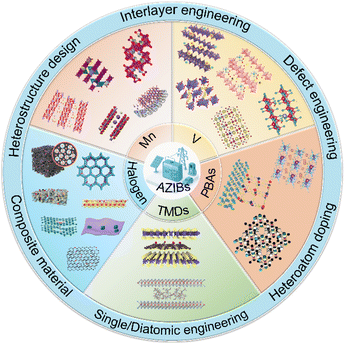 image file: d5sc09531j-f2.tif