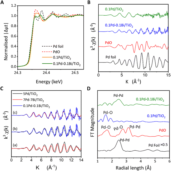image file: d5sc09539e-f2.tif