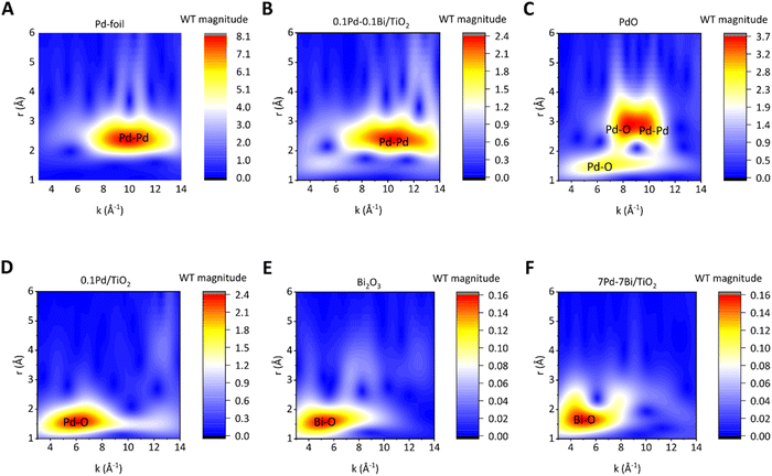 image file: d5sc09539e-f3.tif