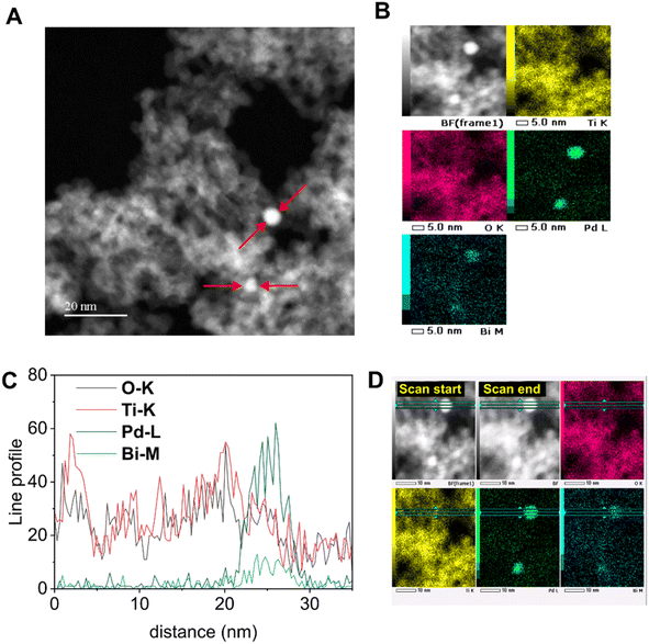 image file: d5sc09539e-f4.tif