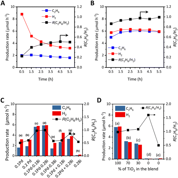 image file: d5sc09539e-f5.tif
