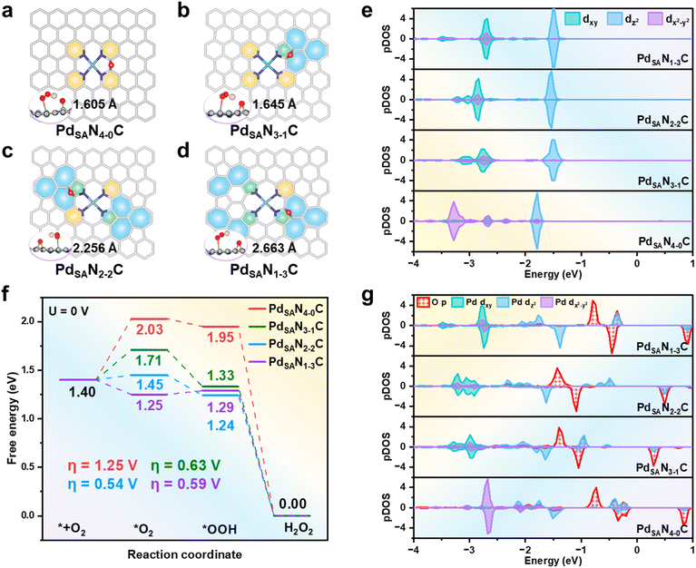 image file: d5sc09543c-f1.tif