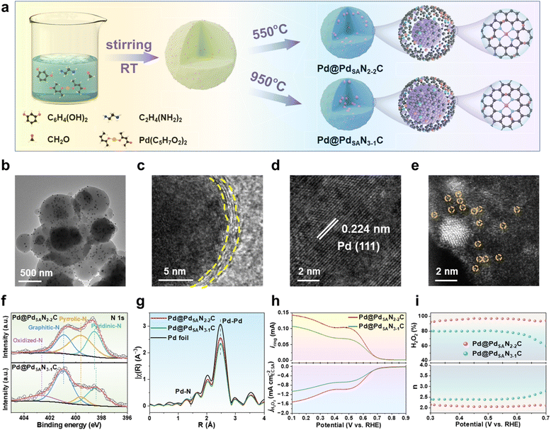 image file: d5sc09543c-f2.tif