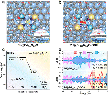 image file: d5sc09543c-f3.tif