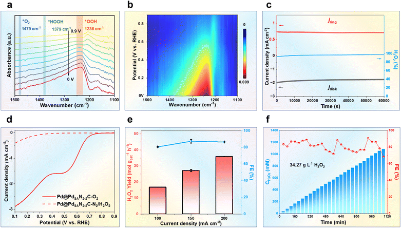 image file: d5sc09543c-f4.tif