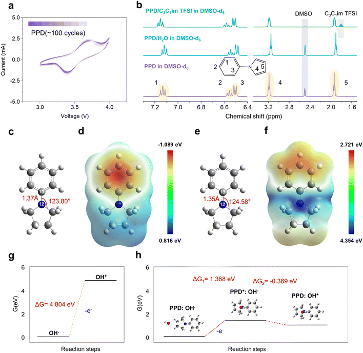 image file: d5sc09544a-f2.tif