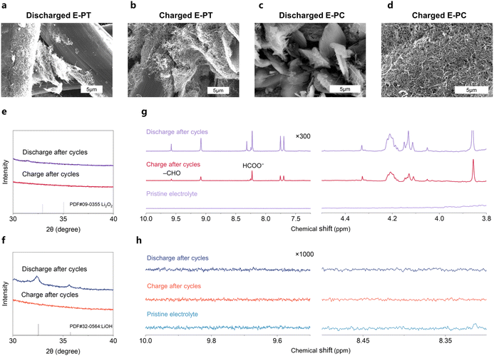 image file: d5sc09544a-f3.tif