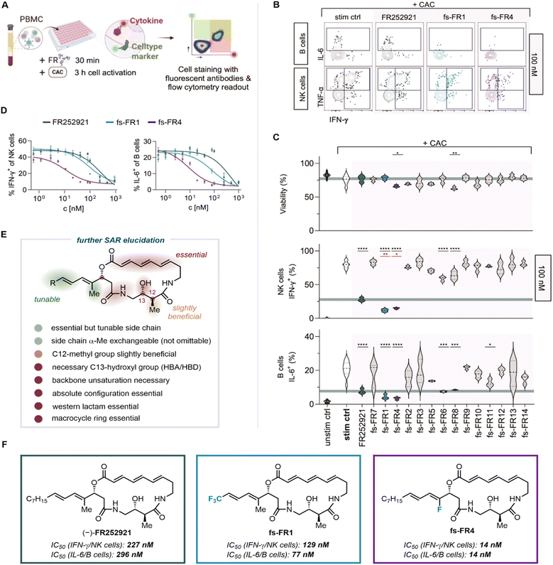 image file: d5sc09554a-f3.tif