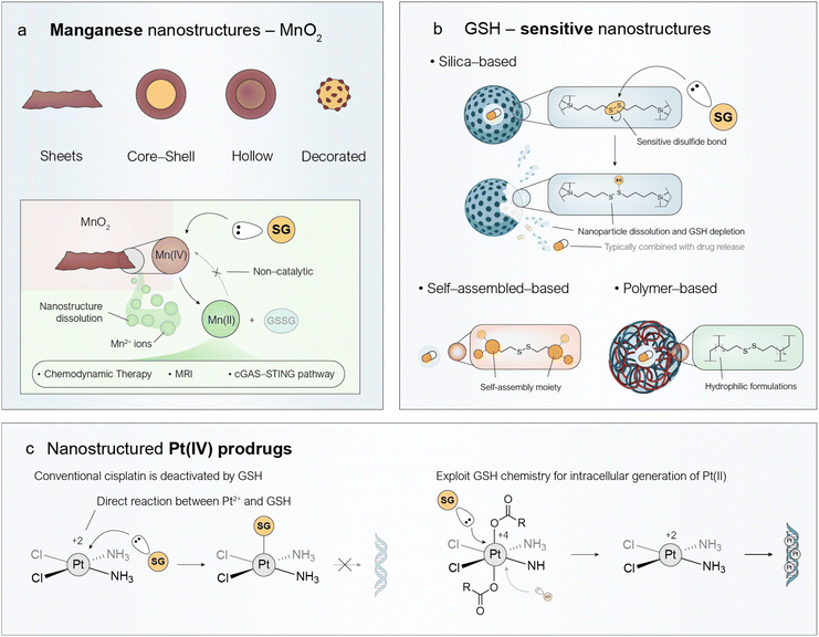 image file: d5sc09556e-f2.tif