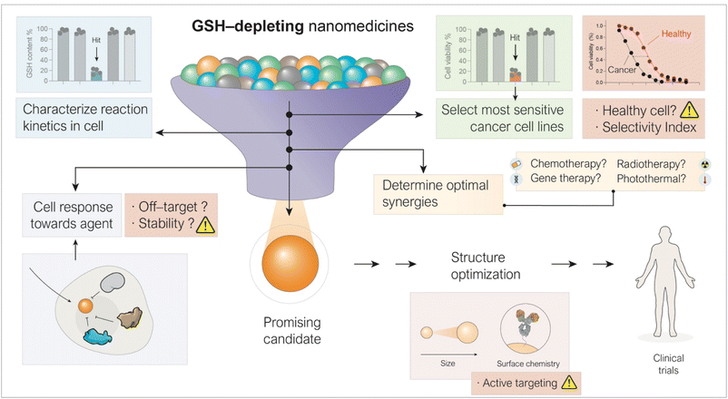 image file: d5sc09556e-f6.tif
