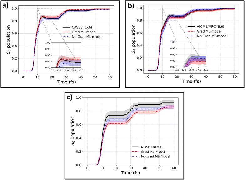 image file: d5sc09557c-f1.tif