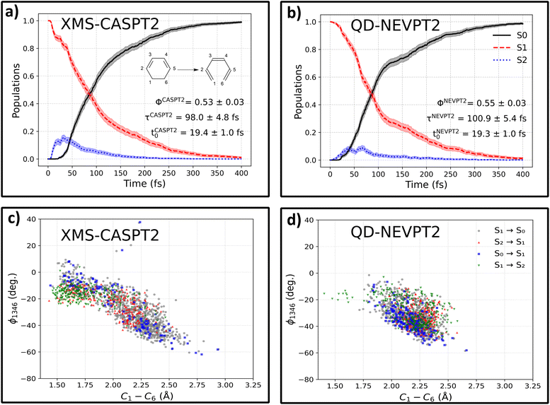 image file: d5sc09557c-f3.tif