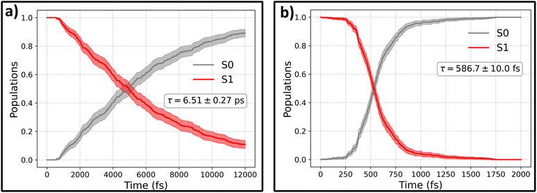 image file: d5sc09557c-f4.tif
