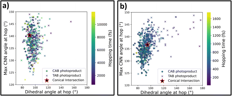image file: d5sc09557c-f5.tif