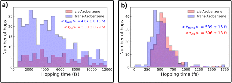 image file: d5sc09557c-f6.tif