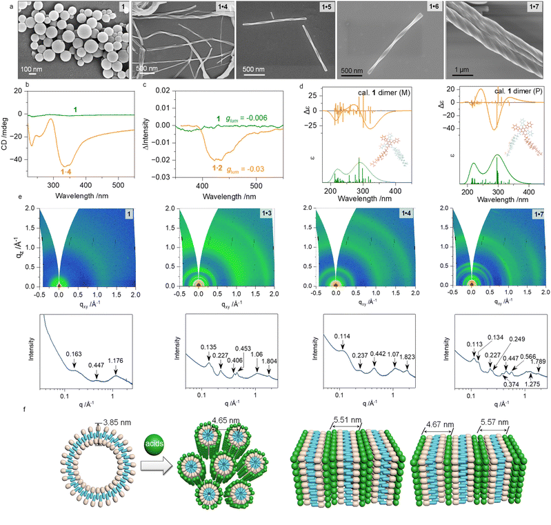image file: d5sc09567k-f2.tif