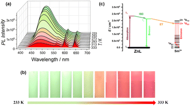 image file: d5sc09574c-f2.tif